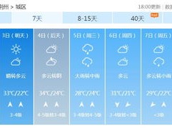 绍兴天气15天预报，未来半月晴雨交替，市民出行需注意
