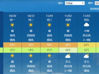 郑州未来一周天气预报，晴雨交替，气温波动需留意
