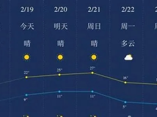 杭州萧山天气预报，春日多变，出行需留意