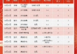 青海11选5-泰州天气即将大反转！从速冻到回暖，你准备好了吗？