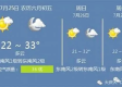 大庆天气预报15天查询，掌握未来天气，从容规划每一天