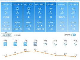 吕梁天气预报7天（吕梁天气预报7天准确一周）