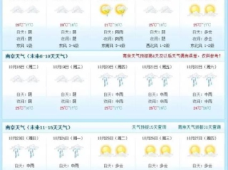 南京天气预报最新，本周晴雨交替，气温波动需留意