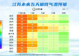 淮安市天气预报，春日多变幻，出行需留意