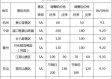 洛阳未来七天天气预报查询（洛阳近七天天气预报）