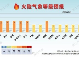 明后三天河南天气预报，晴雨交替，气温波动需留意
