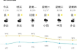 范县天气预报，风雨冷暖总关情
