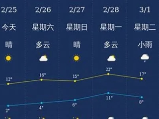 全州天气预报，天气变幻早知道，生活出行更从容