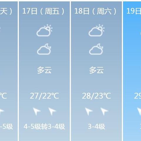 广西天气未来三天（广西未来7天天气）