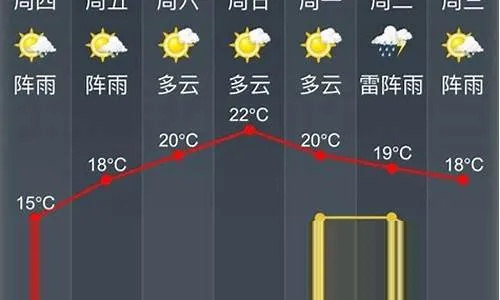 奉化天气（奉化天气30天）