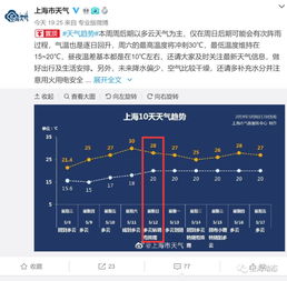 上海市气象局官网15天预报（上海气象局最新预报）