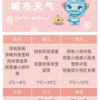江苏今明后三天天气(江苏今明后三天天气怎么样) 江苏今明后三天天气(江苏今明后三天天气怎么样)
