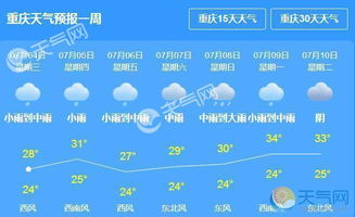 重庆未来一周天气预报(重庆未来一周天气预报查询) 重庆未来一周天气预报(重庆未来一周天气预报查询)