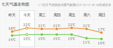 杭州天气预报一周7天详情(杭州天气预报一周7天详情图片) 杭州天气预报一周7天详情(杭州天气预报一周7天详情图片)