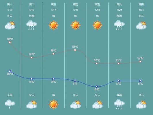 宣化天气预报30天查询(宣化天气预报一周天气) 宣化天气预报30天查询(宣化天气预报一周天气)