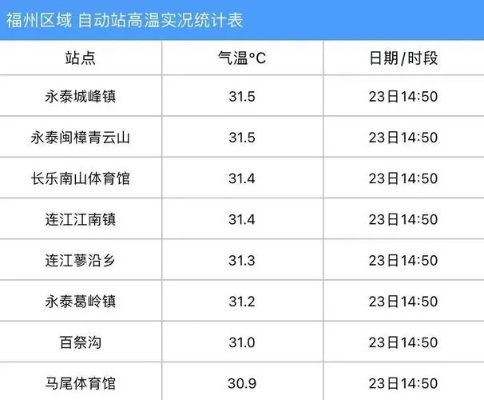 长乐天气预报15天(长乐天气预报一周) 长乐天气预报15天(长乐天气预报一周)