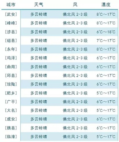 魏县天气（魏县天气40天）