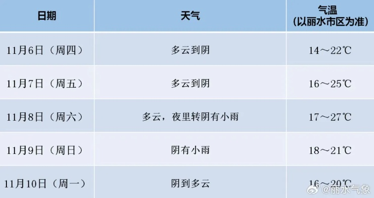 平阴天气预报(平阴天气预报15天查询结果) 平阴天气预报(平阴天气预报15天查询结果)