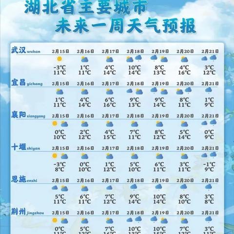 武汉一周天气预报,晴雨交替,气温稳中有升 武汉一周天气预报,晴雨交替,气温稳中有升