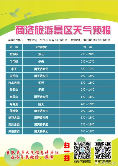 商洛天气预报，山城天气的多变与生活智慧