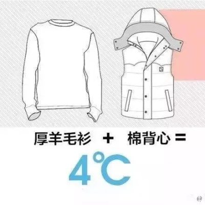 广东揭阳温度穿什么衣服？这份四季穿衣指南让你从容应对魔法攻击