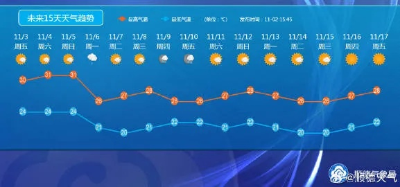 最近气温预报15天，天气变幻莫测，这份指南帮你从容应对