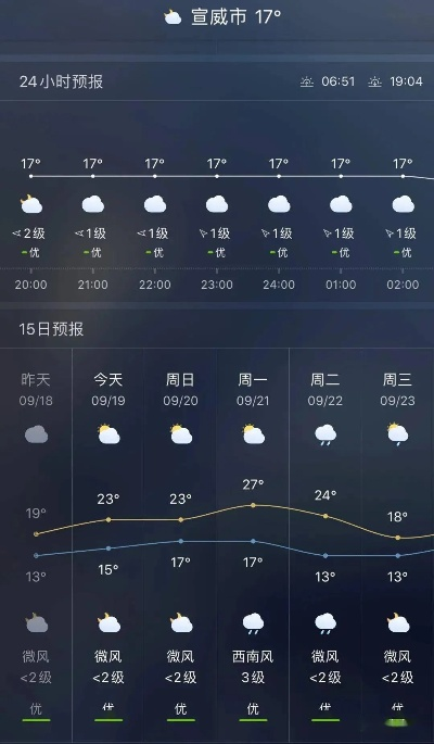 乡镇天气预报准不准?这几种方法帮你找到最靠谱的信息 乡镇天气预报准不准?这几种方法帮你找到最靠谱的信息