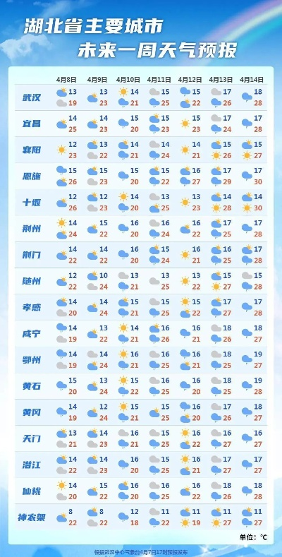 湖北十五日天气观察，春意渐浓，晴雨交织