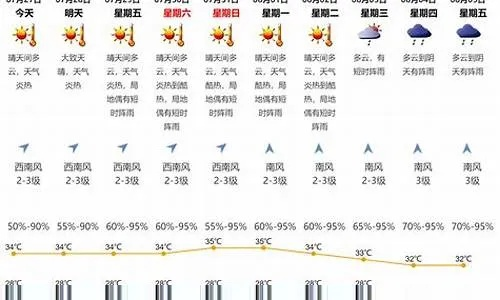 大连天气预报30天，海滨城市的晴雨表与生活指南