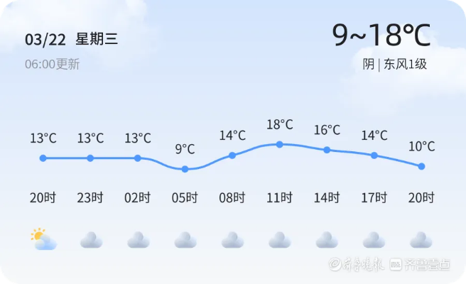 青州天气 青州天气