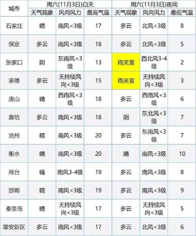 河北衡水天气预报，一场春夏之交的变脸大戏