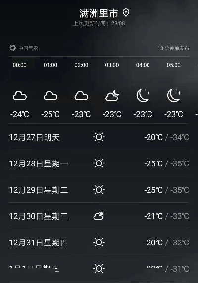 穿越风雪，从满洲里天气预报15天看边境城市的冷暖人生