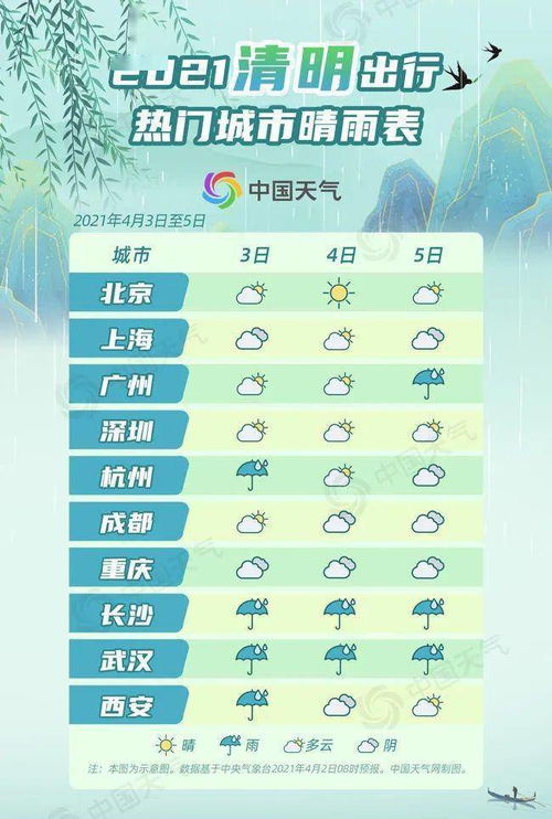 郏县天气预报，从日常出行到农耕生活的晴雨表