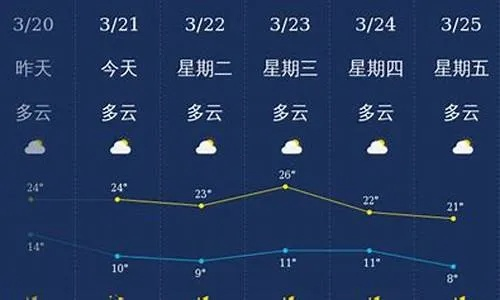 定陶天气预报,冷暖之间,小城生活的晴雨表 定陶天气预报,冷暖之间,小城生活的晴雨表