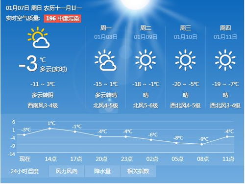 气象预报哪个最准确？一场与云的心理战