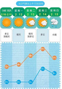 安心出行,贴心相伴—放心天气预报免费下载指南 安心出行,贴心相伴—放心天气预报免费下载指南