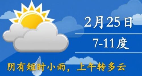 今日天气纪实,24小时晴雨变幻录 今日天气纪实,24小时晴雨变幻录