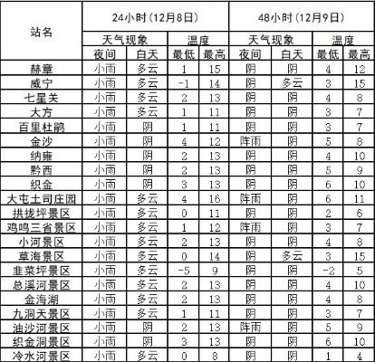 昌邑的天气预报，牵动着一座小城的晨昏