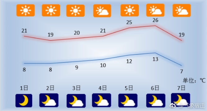 9393体育-山西一周天气预报，气温起伏如过山车，谨防倒春寒