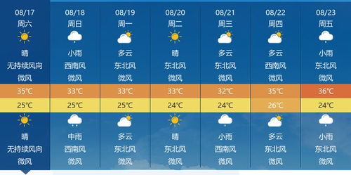 体育在线网站登录-潮汕未来一周天气预报,晴雨交替,气温小幅波动 体育在线网站登录-潮汕未来一周天气预报,晴雨交替,气温小幅波动
