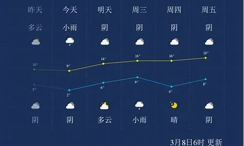 欢乐掼蛋免费下载-松江天气预报,风雨雾雪间的城市呼吸 欢乐掼蛋免费下载-松江天气预报,风雨雾雪间的城市呼吸
