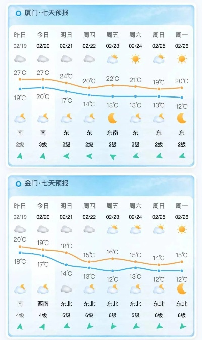 ca88老虎机游戏-石家庄未来15天天气预报，气温波动明显，市民需适时调整着装