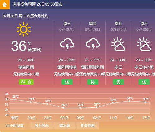bst3388游戏官网-绵阳天气预报15天查询，掌握未来半月天气，出行生活更从容
