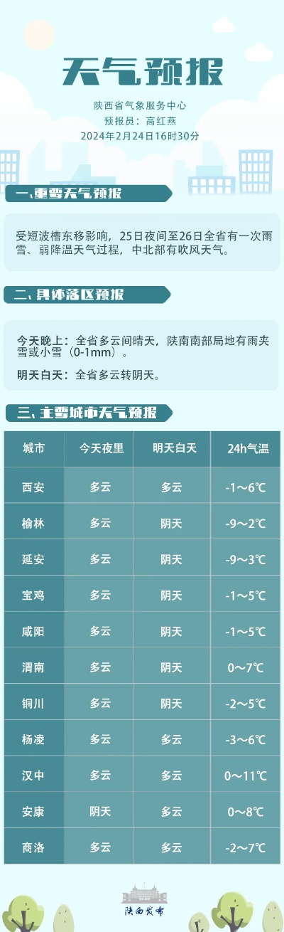 彩霸王-精准回溯，过去15天天气预报查询的意义与方法