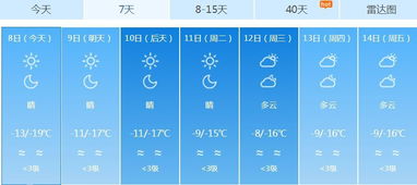篮球直播在线观看-定远天气预报30天准确吗？深度解析长期预报的真相与实用指南