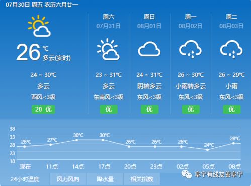 篮球直播在线观看-定远天气预报30天准确吗？深度解析长期预报的真相与实用指南