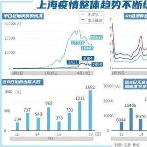 重庆欢乐生肖-上海疫情最新情况,精准防控下的城市韧性 重庆欢乐生肖-上海疫情最新情况,精准防控下的城市韧性