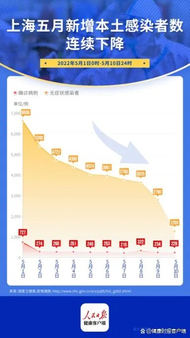 重庆欢乐生肖-上海疫情最新情况,精准防控下的城市韧性 重庆欢乐生肖-上海疫情最新情况,精准防控下的城市韧性