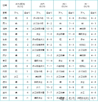 大家乐记牌器官网-蒙阴天气预报，山城四季的晴雨密码