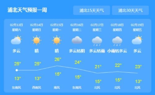 上海未来三天天气预报，春日气息渐浓，气温稳步回升